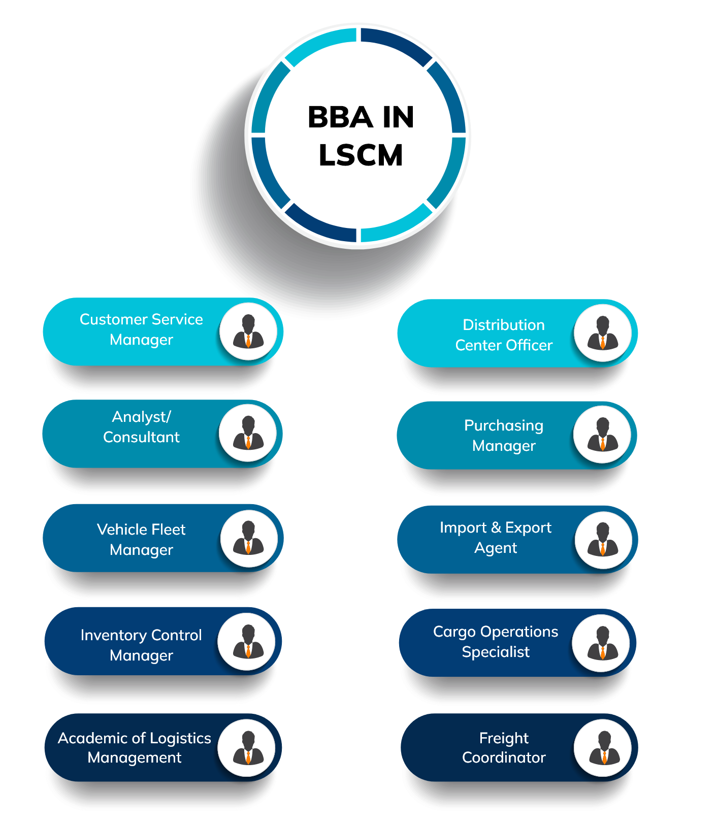 bba in Logistics & Supply Chain Management